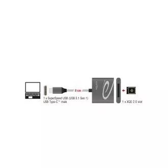 Delock USB Type-C™ čtečka karet pro paměťové karty XQD 2.0 Delock USB Type-C™ čtečka karet pro paměťové karty XQD 2.0