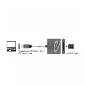 Delock USB Type-C™ čtečka karet pro paměťové karty XQD 2.0 Delock USB Type-C™ čtečka karet pro paměťové karty XQD 2.0
